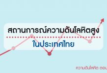 ความดันโลหิต ตอนที่ 4:  สถานการณ์ความดันโลหิตสูงในประเทศไทย ความดันโลหิต ตอนที่ 4: สถานการณ์ความดันโลหิตสูงในประเทศไทย
