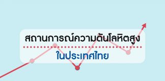 ความดันโลหิต ตอนที่ 4: สถานการณ์ความดันโลหิตสูงในประเทศไทย ความดันโลหิต ตอนที่ 4: สถานการณ์ความดันโลหิตสูงในประเทศไทย