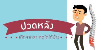คุยกับหมอกระดูก เรื่อง “ปวดหลัง ตอนที่ 1: ปวดหลังเกิดจากสาเหตุใดได้บ้าง” คุยกับหมอกระดูก เรื่อง "ปวดหลัง ตอนที่ 1: ปวดหลังเกิดจากสาเหตุใดได้บ้าง"